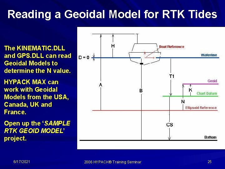 Reading a Geoidal Model for RTK Tides The KINEMATIC. DLL and GPS. DLL can