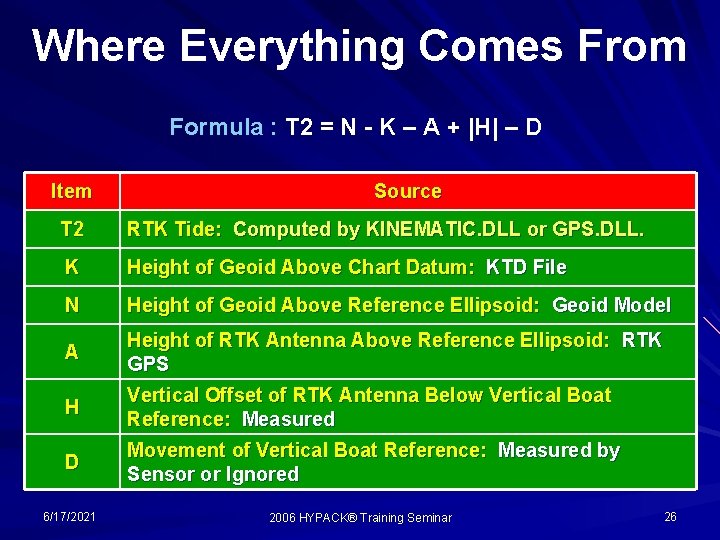 Where Everything Comes From Formula : T 2 = N - K – A