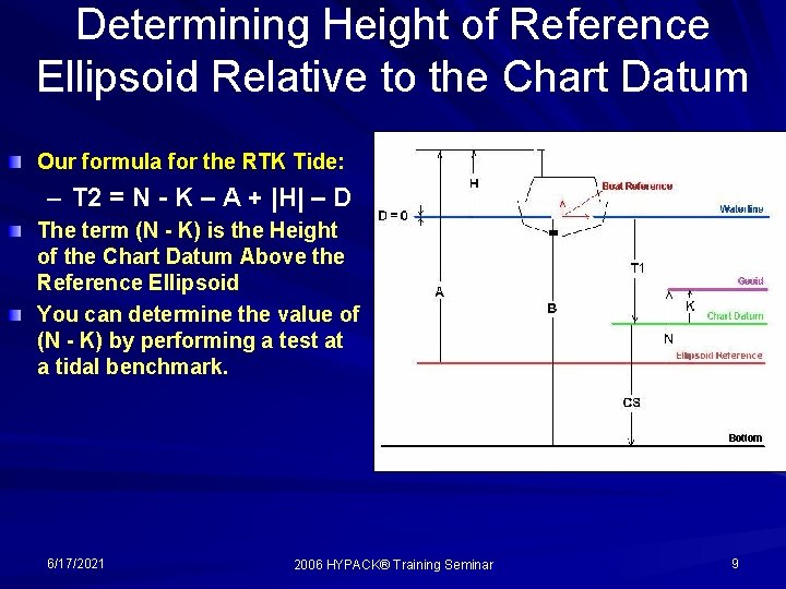 Determining Height of Reference Ellipsoid Relative to the Chart Datum Our formula for the