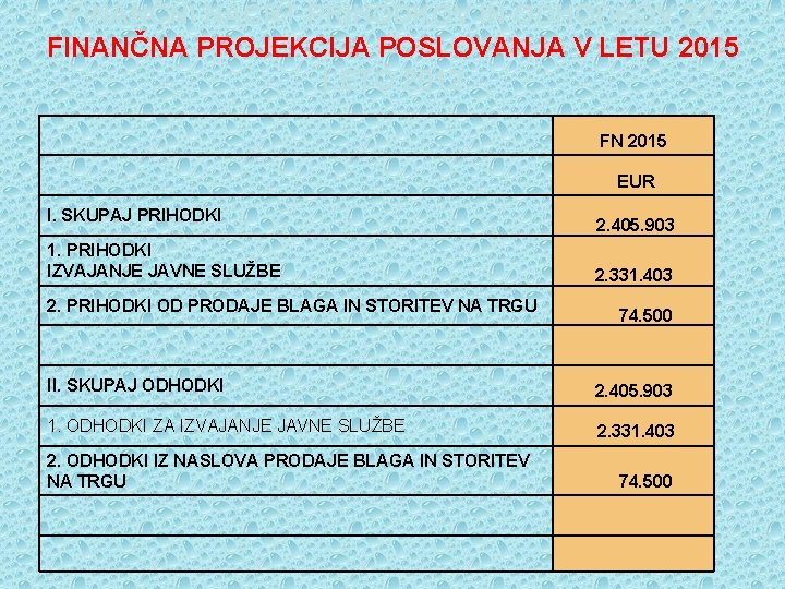 FINANČNI NAČRT PRIHODKOV IN ODHODKOV ZA FINANČNA PROJEKCIJA POSLOVANJA V LETU 2015 LETO 2012