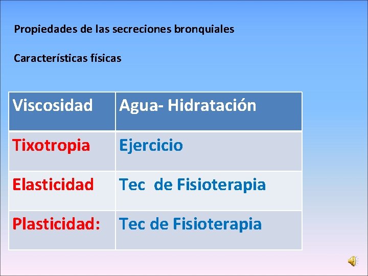 Propiedades de las secreciones bronquiales Características físicas Viscosidad Agua- Hidratación Tixotropia Ejercicio Elasticidad Tec