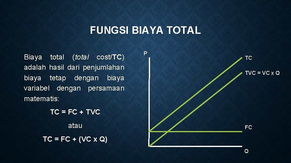 BAB 6 FUNGSI BIAYA Mata Kuliah Teori Ekonomi