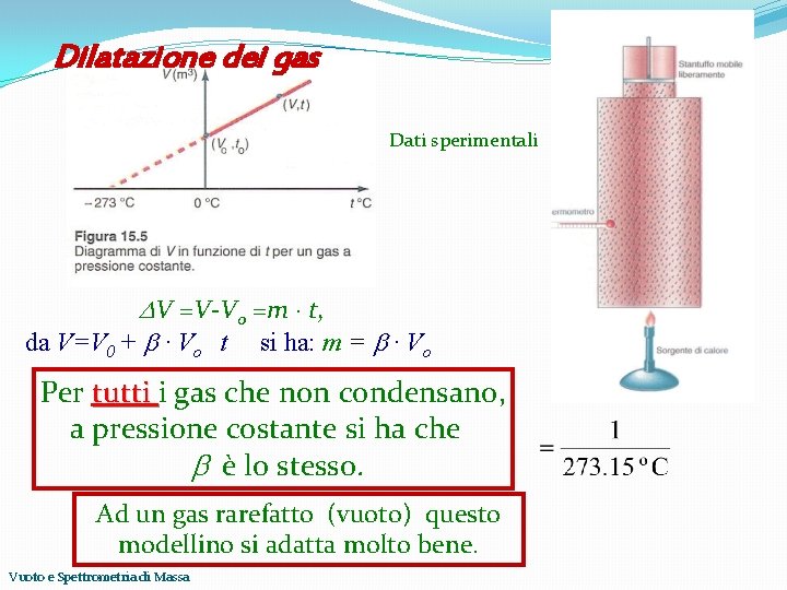 Dilatazione dei gas Dati sperimentali DV =V-V 0 =m ∙ t, da V=V 0