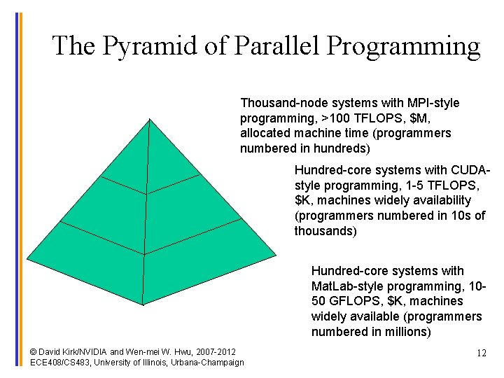 The Pyramid of Parallel Programming Thousand-node systems with MPI-style programming, >100 TFLOPS, $M, allocated