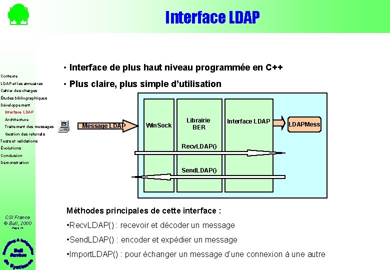 Interface LDAP • Interface de plus haut niveau programmée en C++ Contexte LDAP et