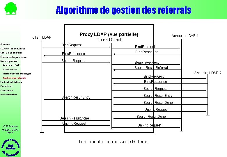 Algorithme de gestion des referrals Client LDAP Contexte Proxy LDAP (vue partielle) Thread Client