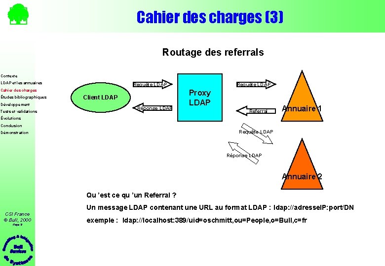 Cahier des charges (3) Routage des referrals Contexte LDAP et les annuaires Requête LDAP