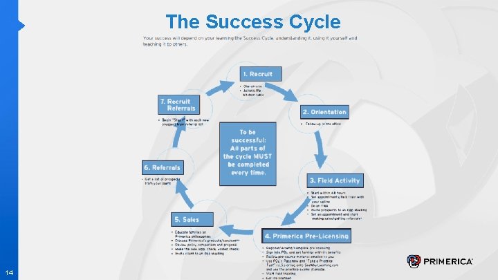 The Success Cycle 14 
