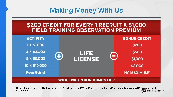 Making Money With Us *The qualification period is 90 days in the US, 120