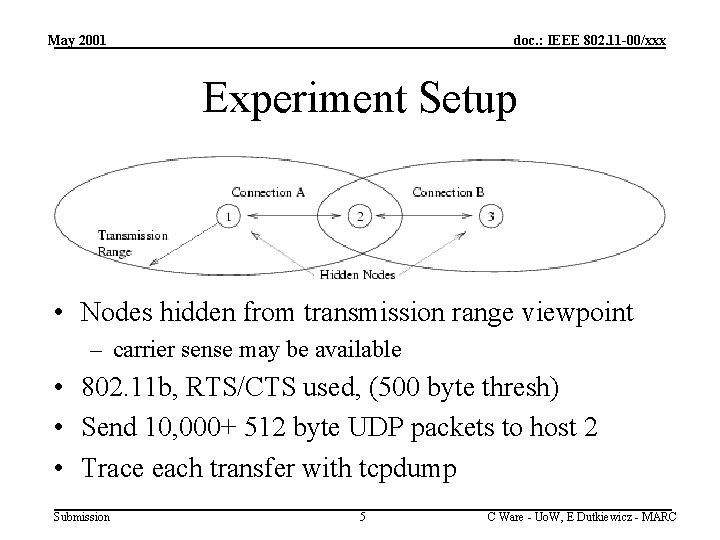 May 2001 doc. : IEEE 802. 11 -00/xxx Experiment Setup • Nodes hidden from