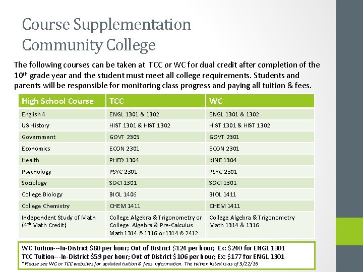 Course Supplementation Community College The following courses can be taken at TCC or WC