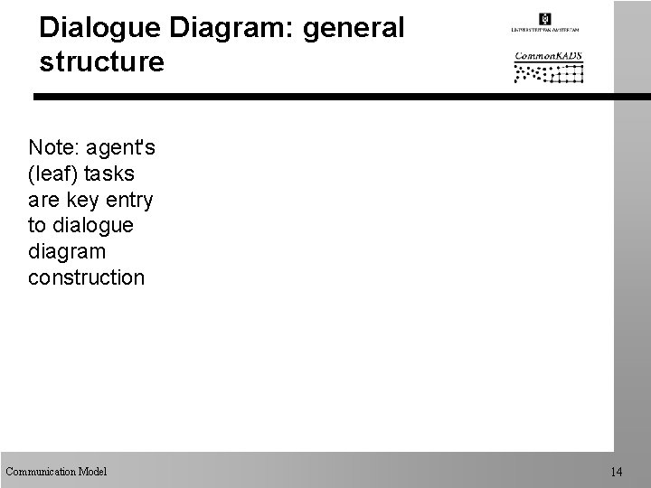 Dialogue Diagram: general structure Note: agent's (leaf) tasks are key entry to dialogue diagram