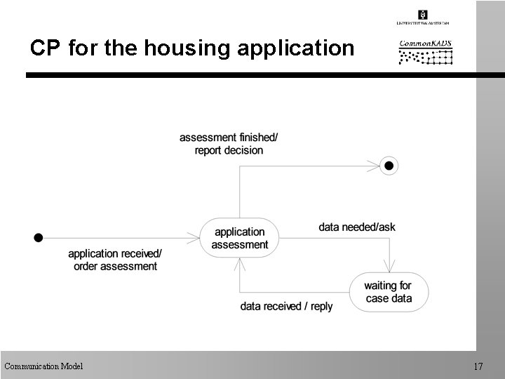 CP for the housing application Communication Model 17 