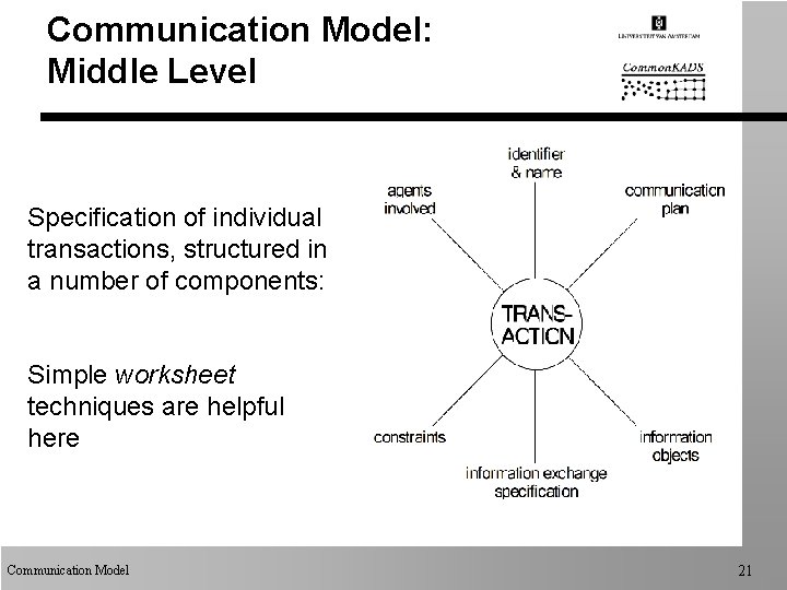 Communication Model: Middle Level Specification of individual transactions, structured in a number of components: