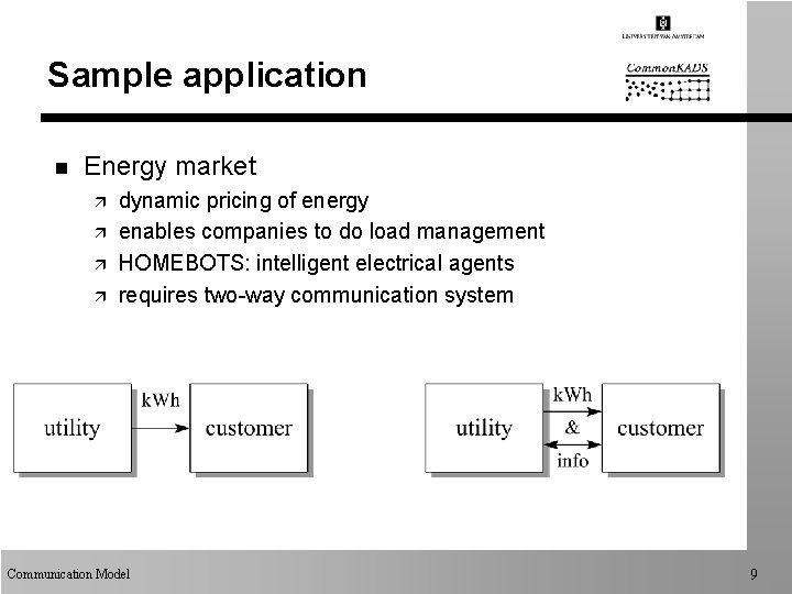 Sample application n Energy market ä ä dynamic pricing of energy enables companies to