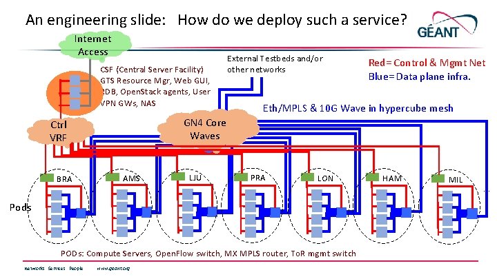 An engineering slide: How do we deploy such a service? Internet Access CSF (Central