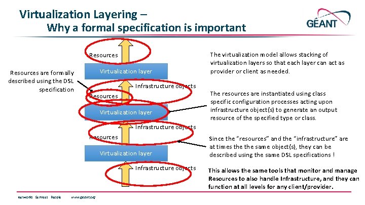 Virtualization Layering – Why a formal specification is important Resources are formally described using