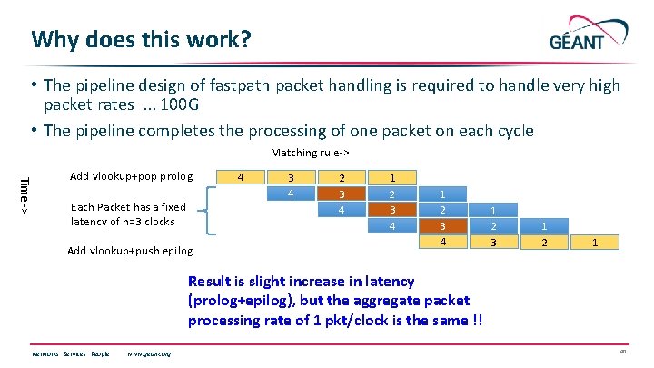 Why does this work? • The pipeline design of fastpath packet handling is required