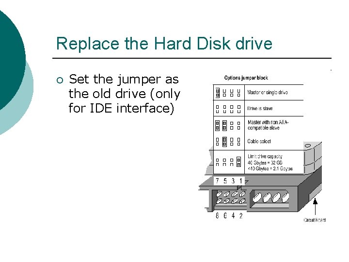 Replace the Hard Disk drive ¡ Set the jumper as the old drive (only