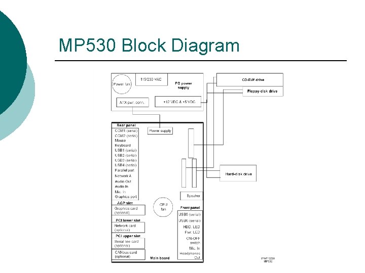 MP 530 Block Diagram 