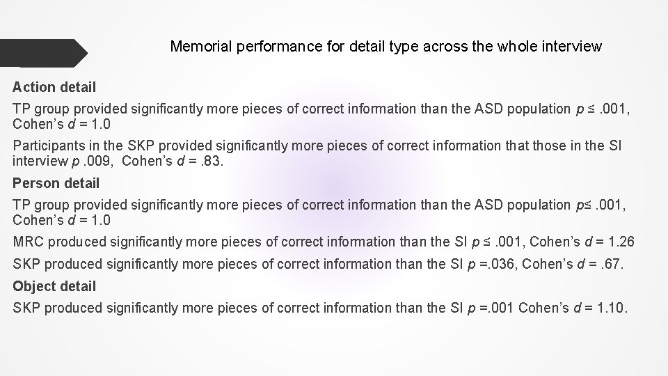 Memorial performance for detail type across the whole interview Action detail TP group provided Memorial performance for detail type across the whole interview Action detail TP group provided