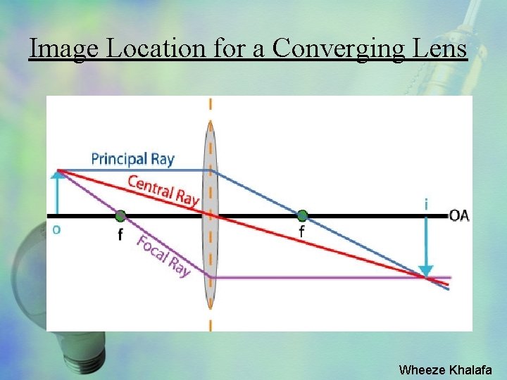 Image Location for a Converging Lens Wheeze Khalafa 