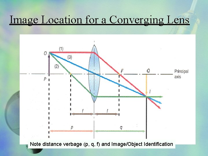 Image Location for a Converging Lens Note distance verbage (p, q, f) and Image/Object