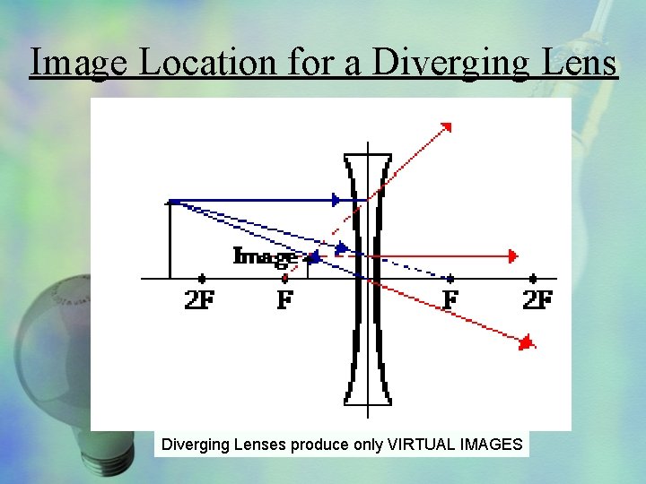 Image Location for a Diverging Lenses produce only VIRTUAL IMAGES 