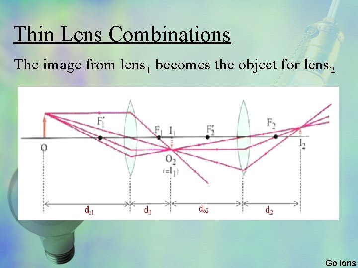 Thin Lens Combinations The image from lens 1 becomes the object for lens 2