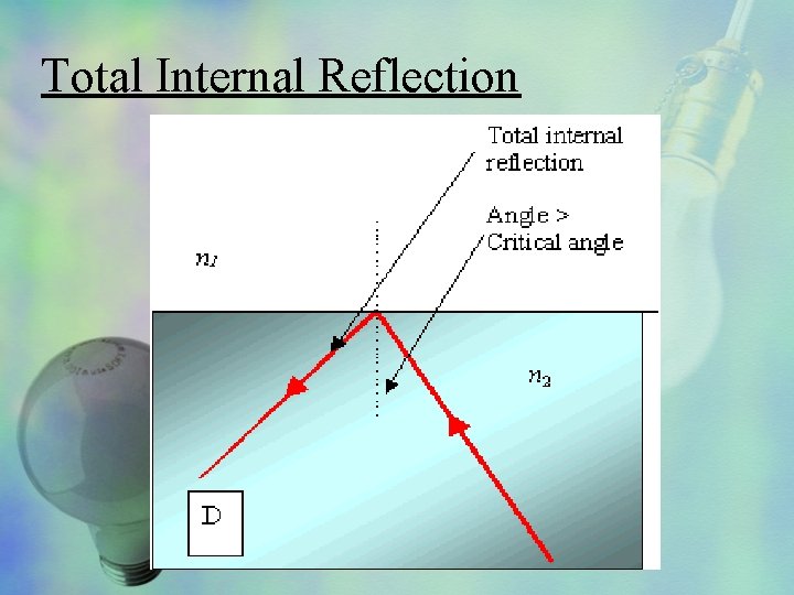 Total Internal Reflection 