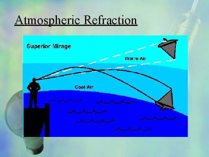 Atmospheric Refraction 