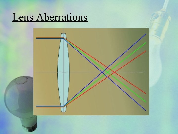 Lens Aberrations 