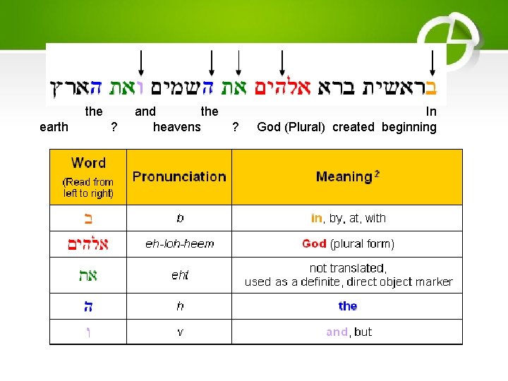 the earth ? and the heavens ? In God (Plural) created beginning 