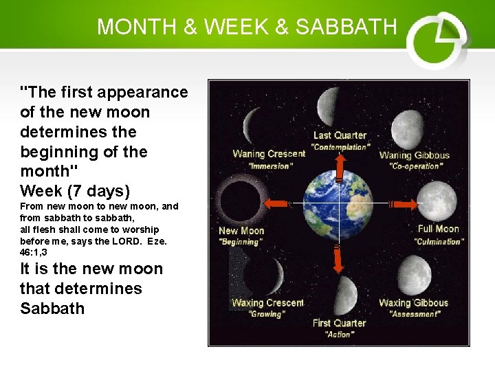 MONTH & WEEK & SABBATH "The first appearance of the new moon determines the