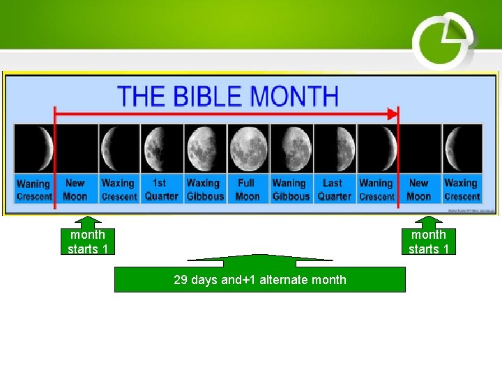 month starts 1 29 days and+1 alternate month 