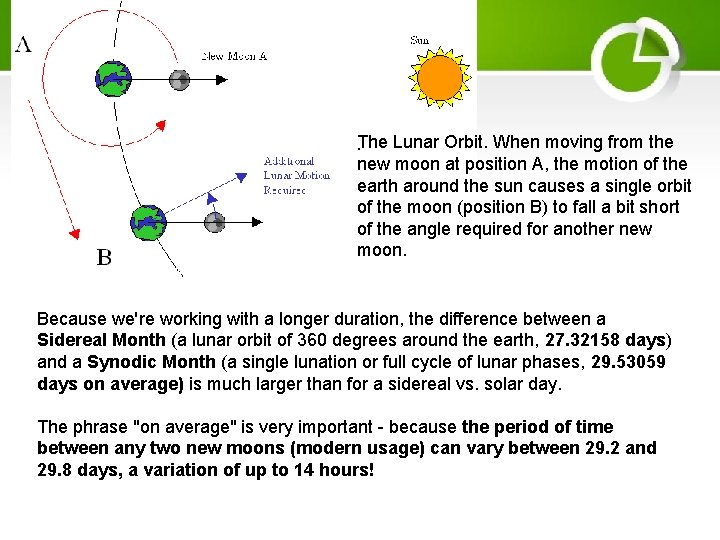 . The Lunar Orbit. When moving from the new moon at position A, the