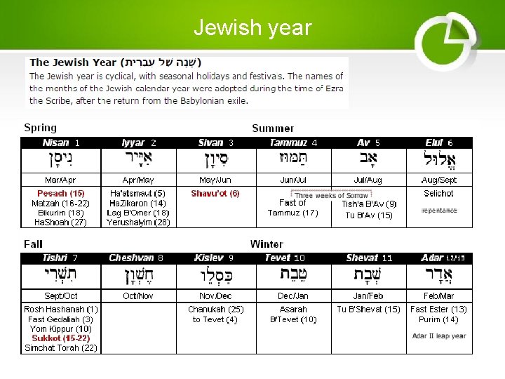 Jewish year 