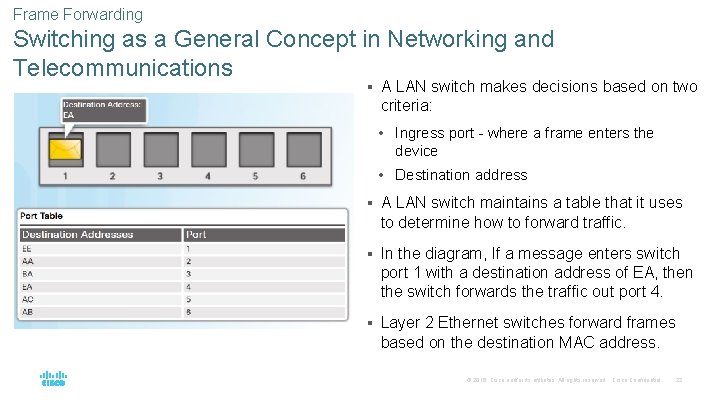 Frame Forwarding Switching as a General Concept in Networking and Telecommunications § A LAN