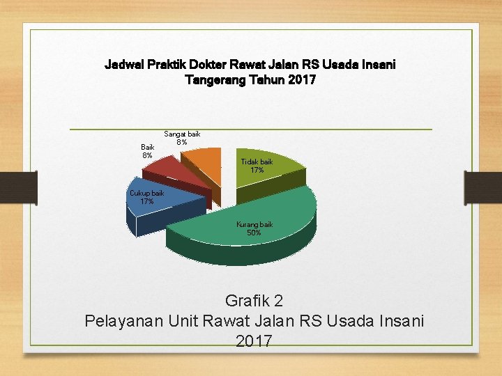 Jadwal Praktik Dokter Rawat Jalan RS Usada Insani Tangerang Tahun 2017 Baik 8% Sangat