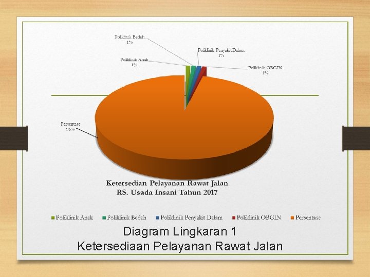 Diagram Lingkaran 1 Ketersediaan Pelayanan Rawat Jalan 