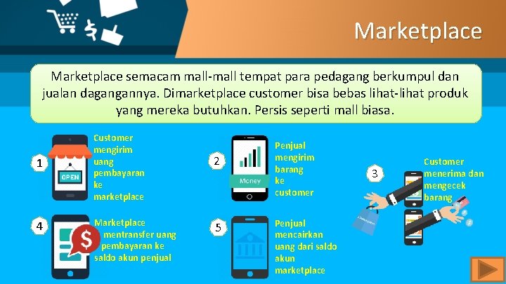 Marketplace semacam mall-mall tempat para pedagang berkumpul dan jualan dagangannya. Dimarketplace customer bisa bebas