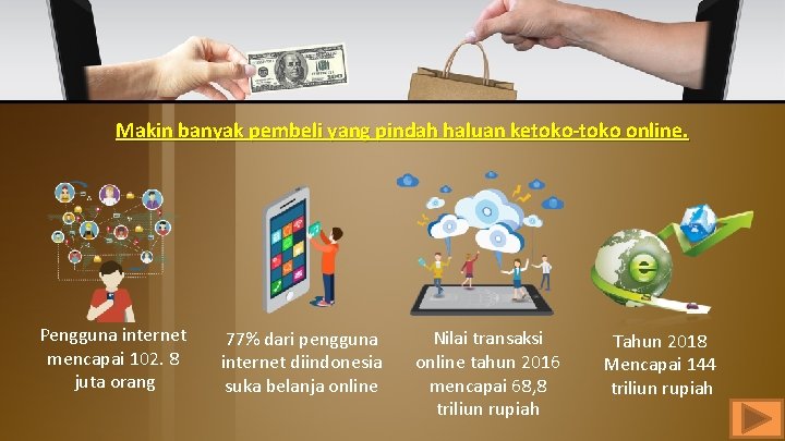 Makin banyak pembeli yang pindah haluan ketoko-toko online. Pengguna internet mencapai 102. 8 juta