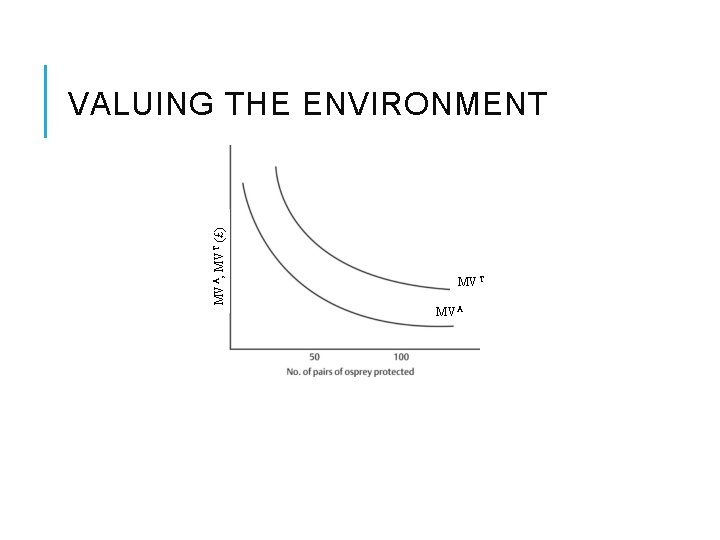 MVA, MVT (£) VALUING THE ENVIRONMENT MVA 