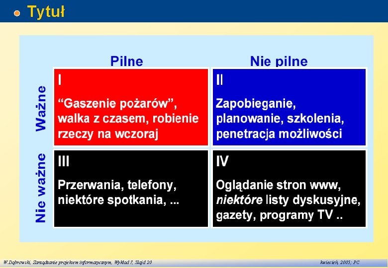 Tytuł W. Dąbrowski, Zarządzanie projektem informatycznym, Wykład 7, Slajd 20 kwiecień, 2005; PC 