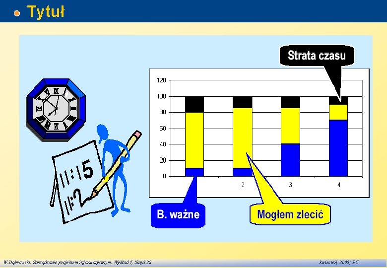 Tytuł W. Dąbrowski, Zarządzanie projektem informatycznym, Wykład 7, Slajd 22 kwiecień, 2005; PC 