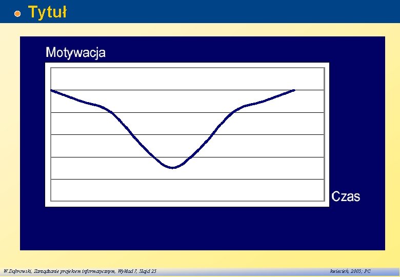 Tytuł W. Dąbrowski, Zarządzanie projektem informatycznym, Wykład 7, Slajd 25 kwiecień, 2005; PC 