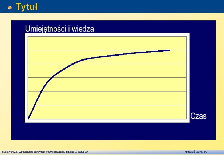 Tytuł W. Dąbrowski, Zarządzanie projektem informatycznym, Wykład 7, Slajd 26 kwiecień, 2005; PC 