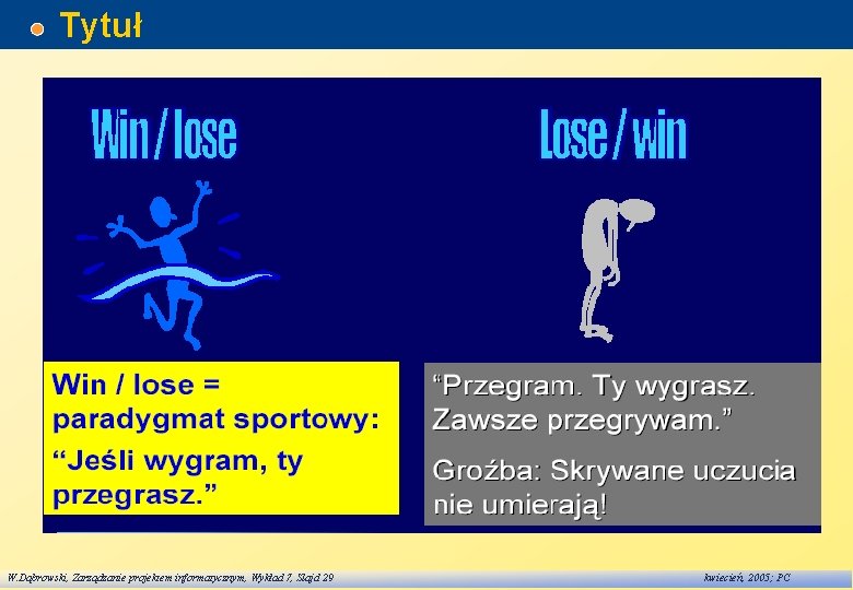 Tytuł W. Dąbrowski, Zarządzanie projektem informatycznym, Wykład 7, Slajd 29 kwiecień, 2005; PC 