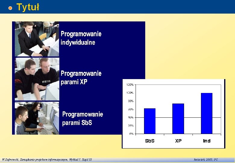 Tytuł W. Dąbrowski, Zarządzanie projektem informatycznym, Wykład 7, Slajd 35 kwiecień, 2005; PC 