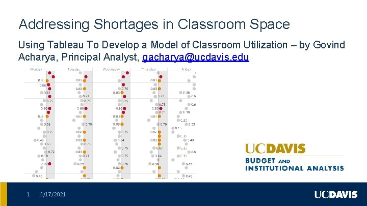 Addressing Shortages in Classroom Space Using Tableau To Develop a Model of Classroom Utilization